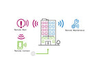 Bosch FSL-BASIC-S (L)